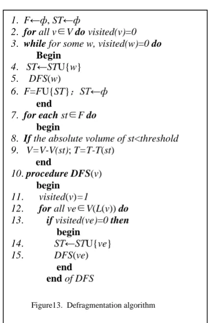 Figure 14. The appliation of improved algorithm on customized auricular prothese. 