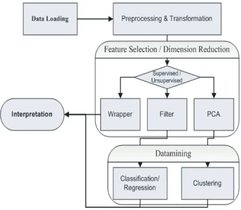 Fig.  architecture for proposed system 