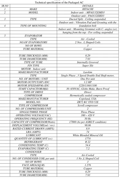 Table – 1 Technical specification of the Packaged AC 