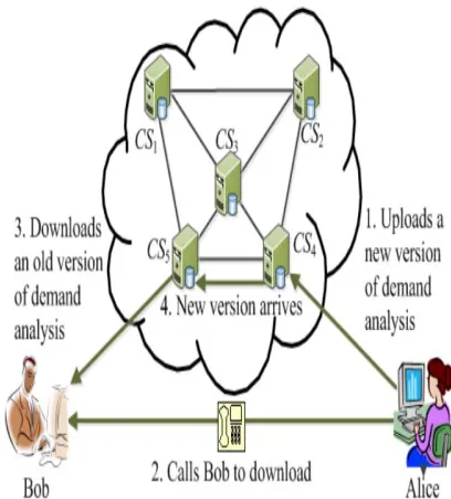 Fig 1-Auditing Cloud 