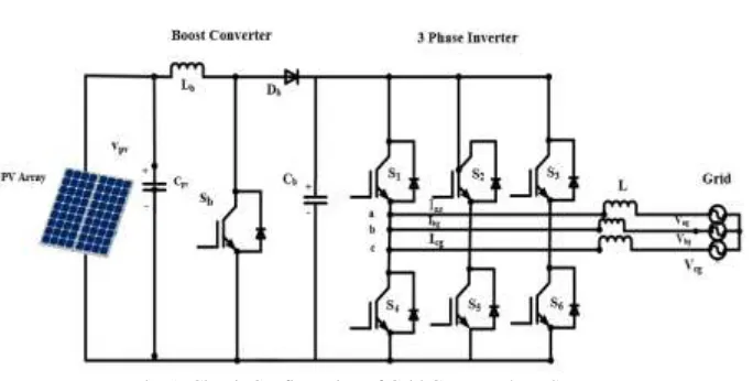 Fig. 1: Circuit Configuration of Grid Connected PV System 