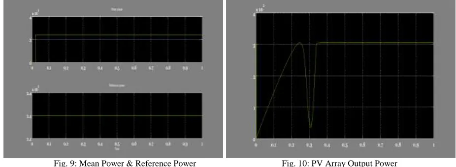 Fig. 9: Mean Power & Reference Power  