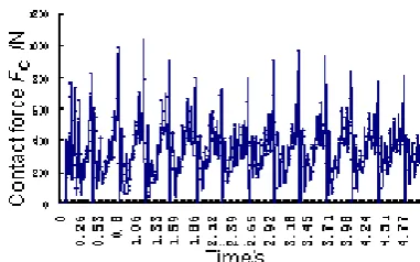 Table 3 presents extrapolated P-S-N Curve parameters 