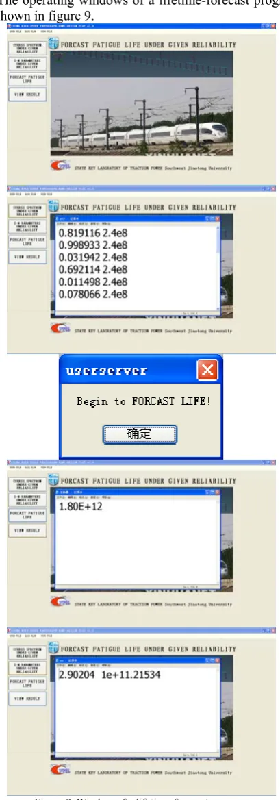 Figure 9. Window of a lifetime-forecast program 