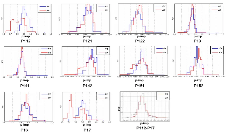 Fig 4 the histogram of sand-shale and logging curve 