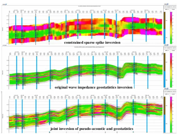 Fig 5 the contrast diagram of the joint inversion method of the fitting wave impedance and geostatistics 