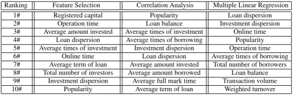 Table 2. Comparison of three methods