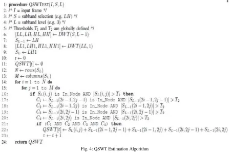 Fig. 4: QSWT Estimation Algorithm 
