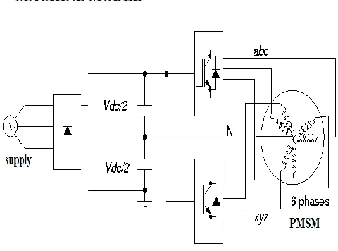 Fig. 1: Six-Phase machine drive system 