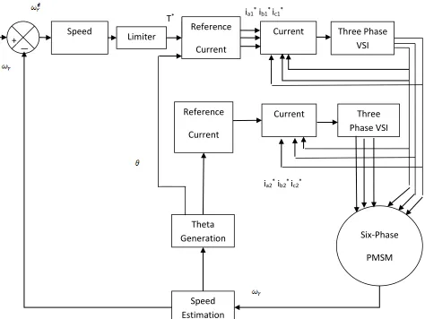 Fig. 2 Block Diagram of Six-Phase PMSM Drive System  