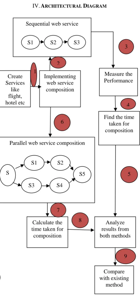 Fig 2.Architectural Diagram 