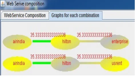 Fig 7. Best Paths Listed after Parallel  