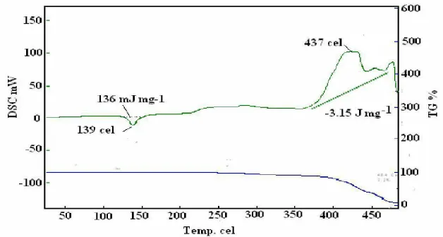 Fig. 6:  