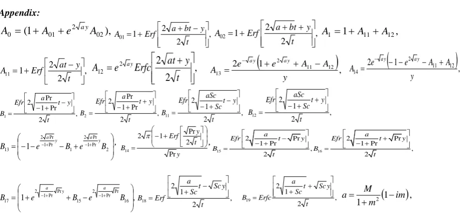 Table – 1:  For skin friction  