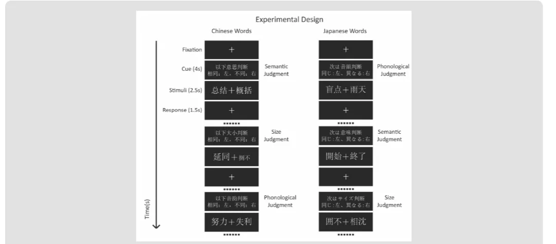 Table 1: Stimuli examples from six task events.