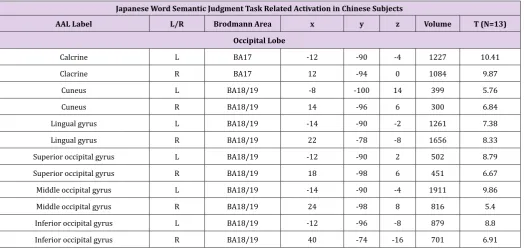 Table 2a.
