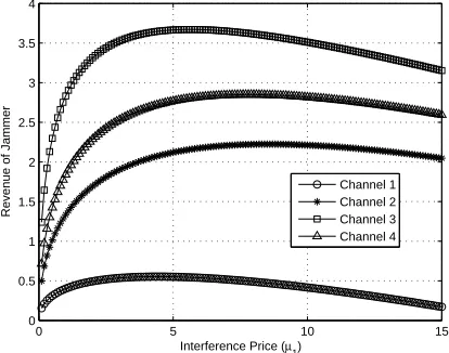 Table 5 provides the theoretical and simulation based optimal