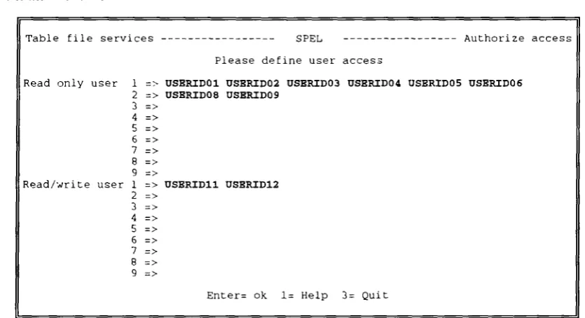 Table file services 