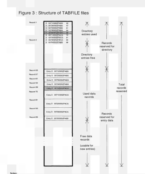 Figure 3 : Structure of TABFILE files 