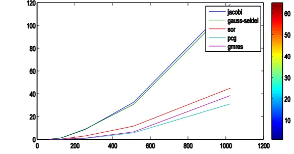 Figure 4: Comparison of Finite Difference Method and Finite Element Method   