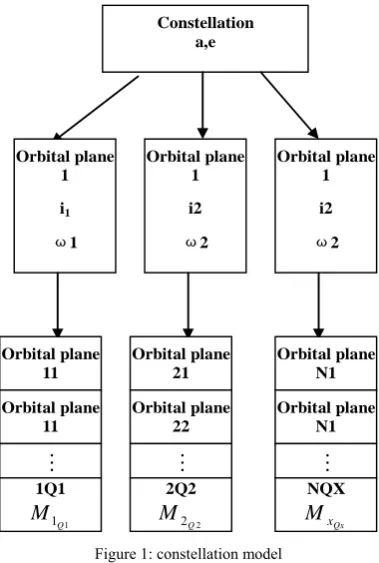 Figure 1: constellation model 