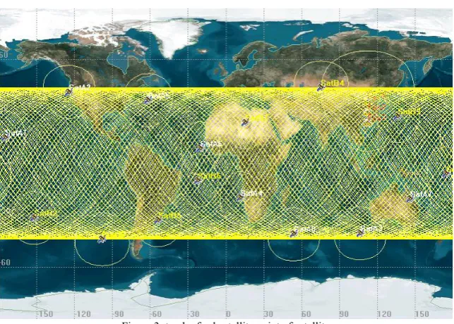 Figure 3: track of subsatellite point of satellite 