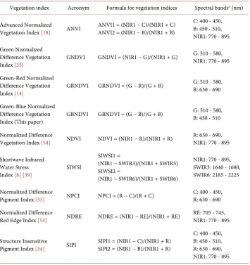 Table 2. Vegetation indices used as input into cforest for soybean and weed discrimination