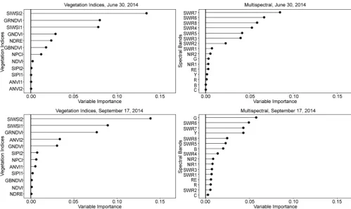 Table 4. Parameters used for cforest classifications. 