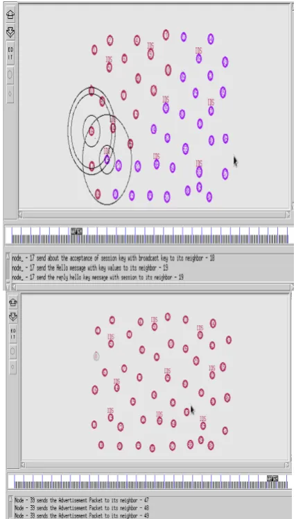 Fig 3: Implementation of IDS and key server to monitor the  nodes  