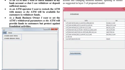 Fig 3 Template for storing User and Abuser Stories 
