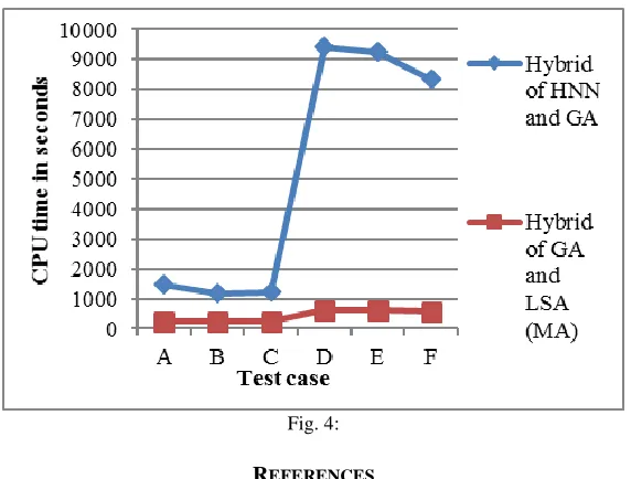 Fig. 4: 