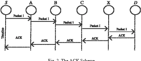 Fig. 1. The TWOACK Scheme 