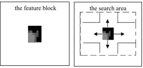 Figure 8. The diagram of feature blocks searching and matching               