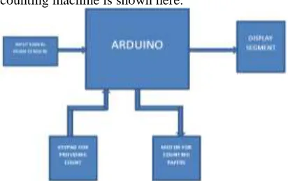 Fig. 2.1: Block Diagram 