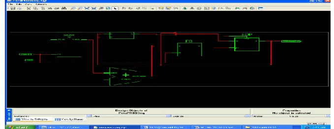 Fig 4: 2e7-1 Pbps PRBS DESIGN RTL 