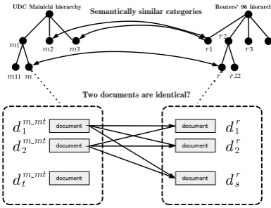 Figure 3: Retrieving relevant documents