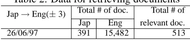 Table 2: Data for retrieving documentsTotal # of doc.Total # of