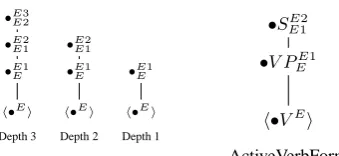 Figure 3: Anchor/Foot projection