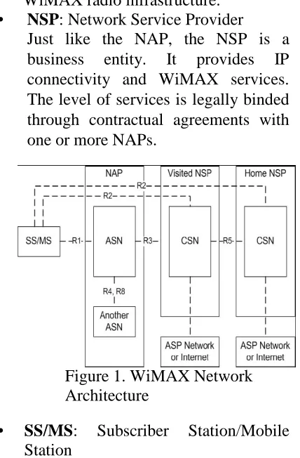 Figure 1. WiMAX Network Architecture 