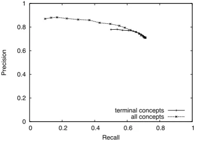 Table 4 shows that misclassiﬁcation errors are