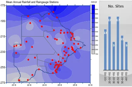 Figure 1. Distribution of rain gauge stations used in the study and mean annual rainfall map of Botswana