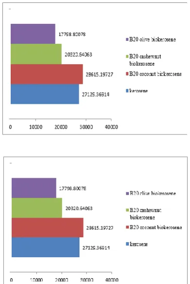 Table 2. Properties of kerosene and kerosene like fuel. 