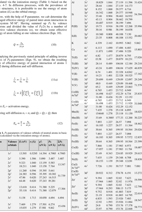 Table 1. Р0-parameters of valence orbitals of neutral atoms in basic state (calculated via the ionization energy of atoms)
