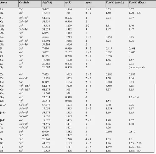 Table 2. Calculation of activation energy of volume self-diffusion.     