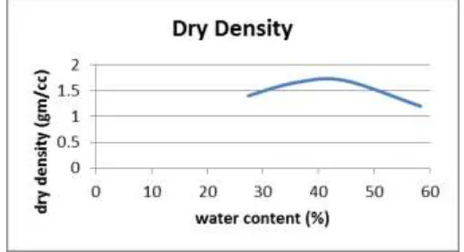 Table 1 Specific gravity for various soil samples Sr. No. 1 