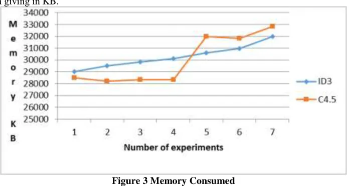 Fig.2 Error rate 