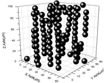 Figure 4.    Simulation of microstructure of MR fluid with different μ