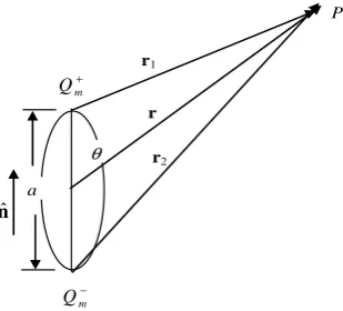 Figure 9.    Shear force of dipolar chains with attached particles of different size. 