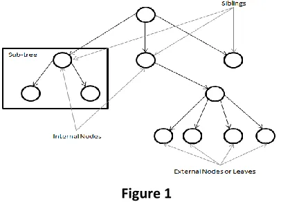 Figure 1 the leaves at the bottom[2,3]. 