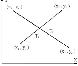 Figure 3  Intersection of two line segments 